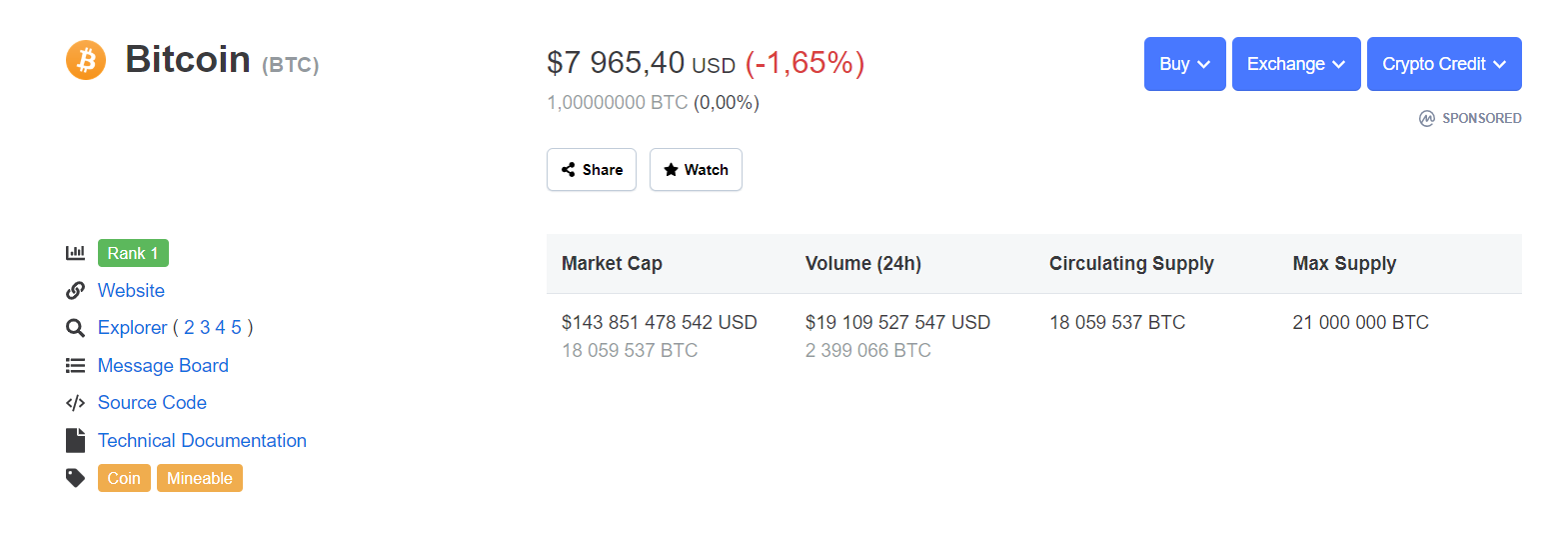 BTC price on CMC